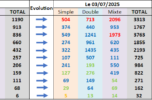 Bilan de la saison 2024-2025 : une progression fulgurante !